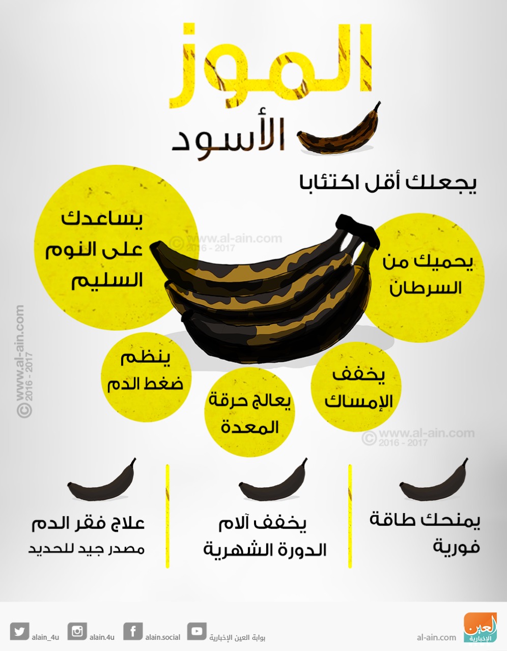 الموز الاسود علاج للاكتئاب والعديد من الامراض